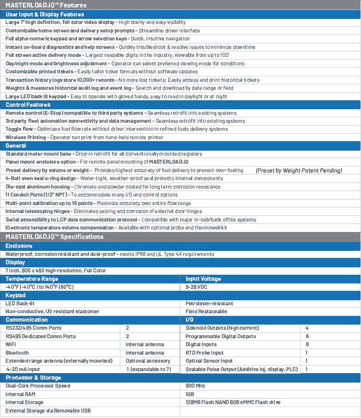 CARACTERÍSTICAS TÉCNICAS Y VENTAJAS