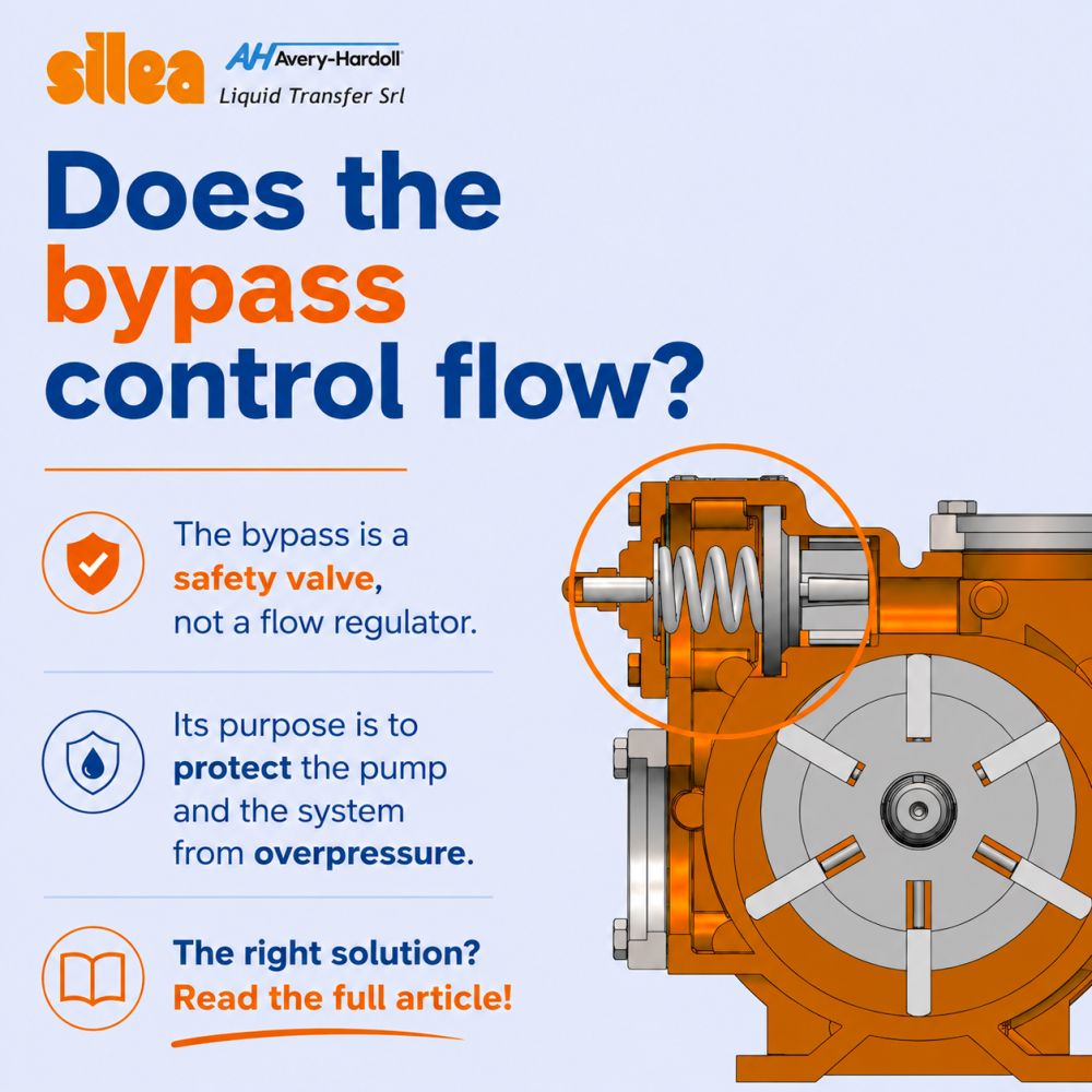 MYTH #1: "The pump bypass is used to regulate flow rate"